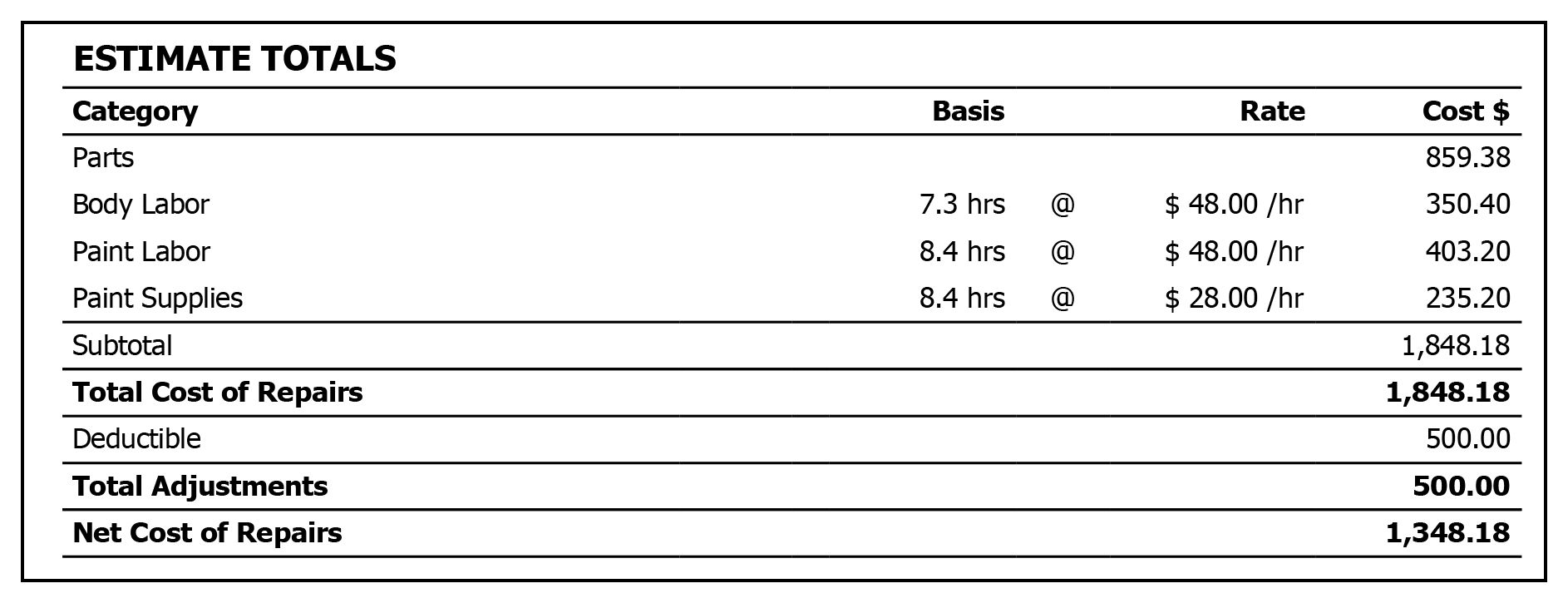 Sample of estimate totals for auto repair costs.